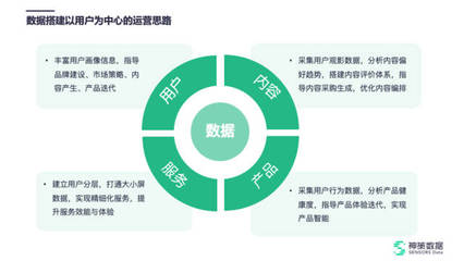廣電行業(yè)數字化時代的「數據破局」指南 數字內容制作服務