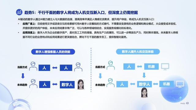《數字人產業(yè)發(fā)展趨勢報告》 數字人與行業(yè)場景融合，成為人機交互新入口