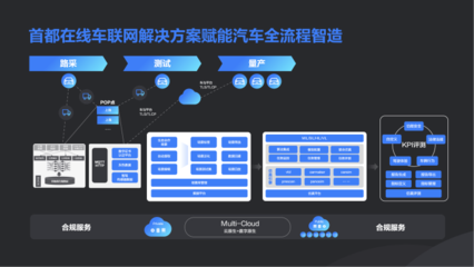 新技術(shù)加速實(shí)體業(yè)數(shù)字化，數(shù)字內(nèi)容制作服務(wù)引領(lǐng)未來(lái)——首都在線副總裁牛繼賓在掘金未來(lái)大會(huì)的洞見